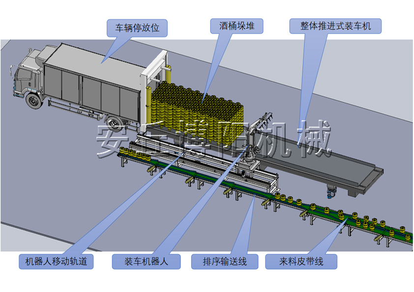 啤酒桶全自動(dòng)裝車(chē)機(jī)