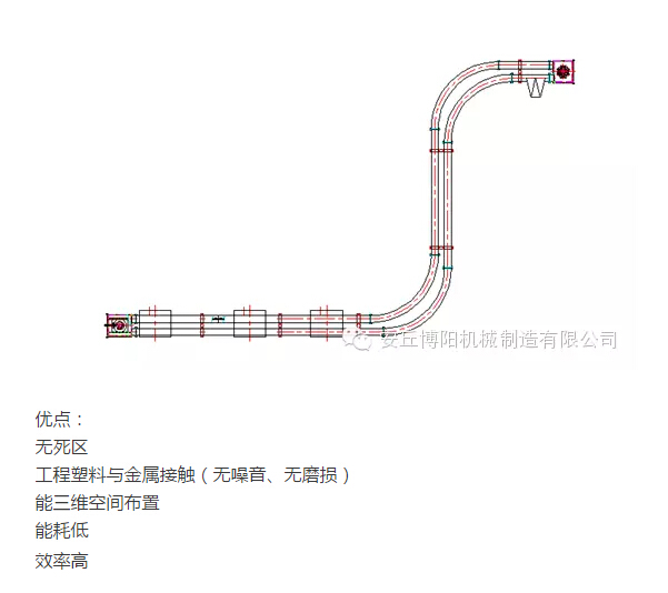 山東博陽的管鏈輸送機為什么比刮板輸送機更受用戶歡迎？