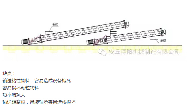 為什么說(shuō)在輸送物料時(shí)博陽(yáng)管鏈輸送機(jī)比螺旋輸送機(jī)好用？