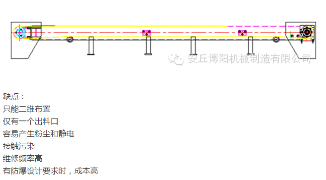 管鏈輸送機比皮帶輸送機有哪些優(yōu)勢 ？安丘博陽管鏈輸送