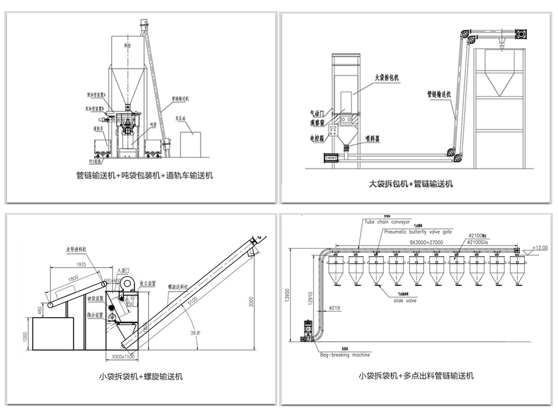 袋裝物料如何實(shí)現(xiàn)拆包輸送呢？